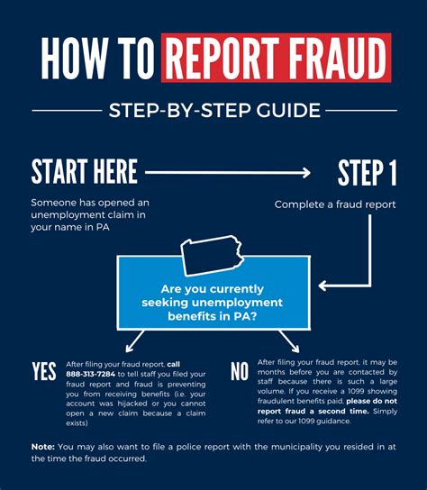 how to report a fraud.